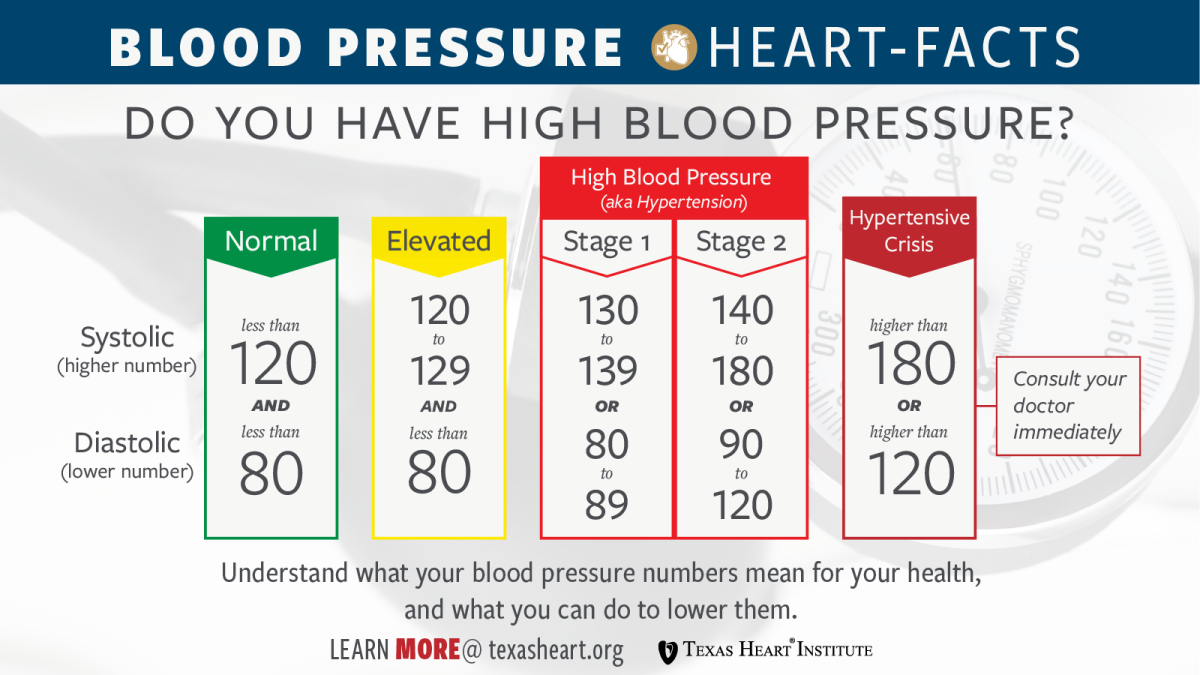 signs when your blood pressure is high        <h3 class=